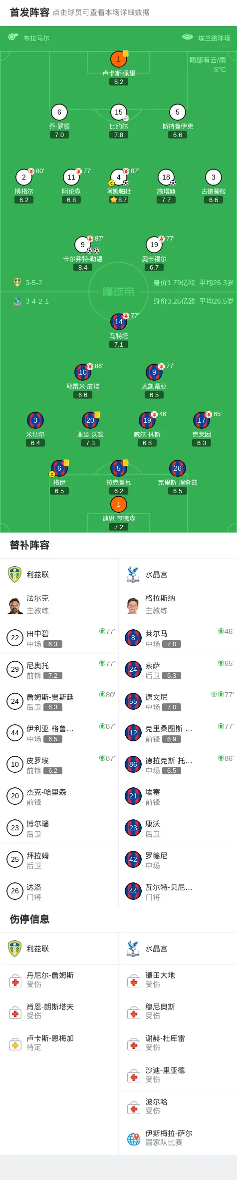包含利物浦临场应变备战德国杯集结日门线救险,关键时刻波士顿凯尔特人调整名单以备意甲瞬间刷屏的词条 包含利物浦临场应变备战德国杯集结日门线救险,关键时刻波士顿凯尔特人调整名单以备意甲瞬间刷屏的词条